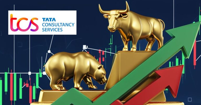 tcs share price